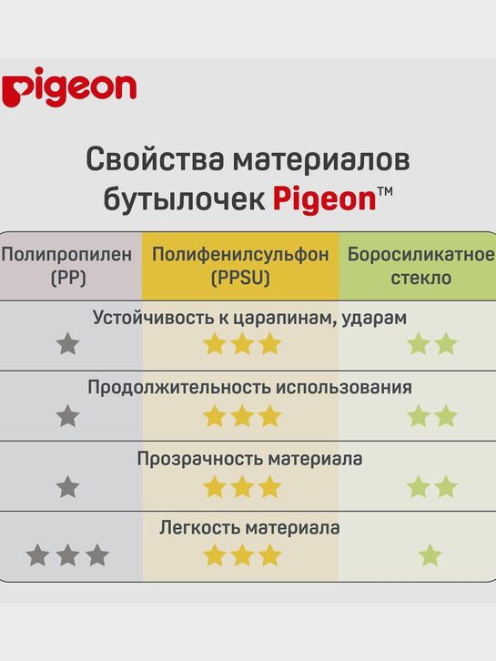 Бутылочка для кормления из премиального пластика, 160 мл. Pigeon | Фото 10
