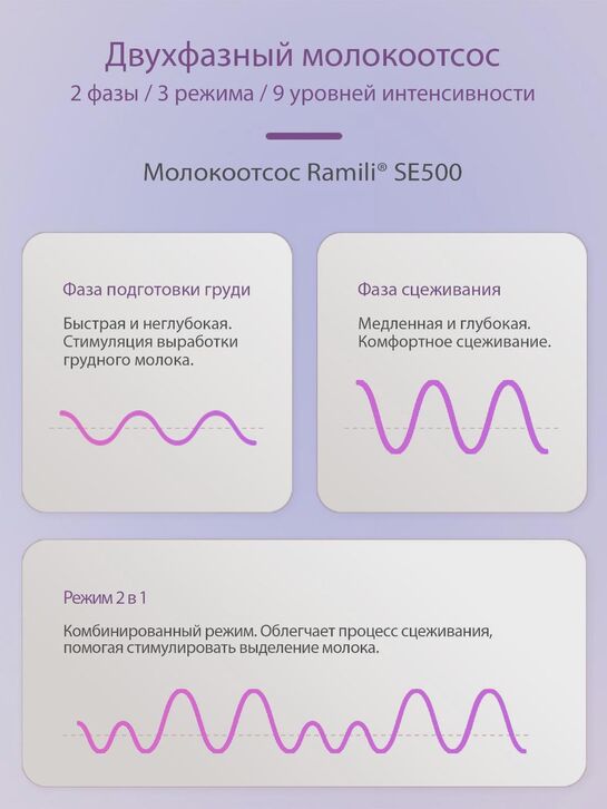Бионический электрический молокоотсос SE500 с бутылочкой 240 мл Ramili | Фото 9