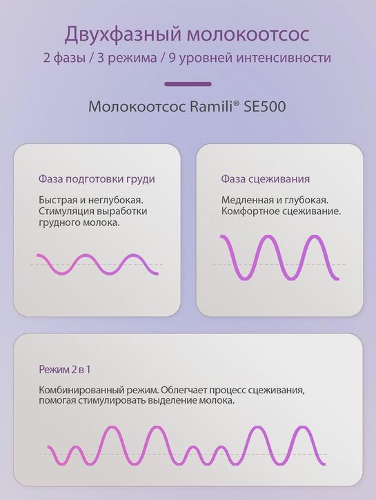 Бионический электронный молокоотсос 2в1 под бюстгальтер SE500 Ramili | Фото 6