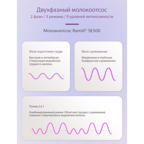 Двойной бионический электрический молокоотсос SE500X2 Ramili | Фото 9